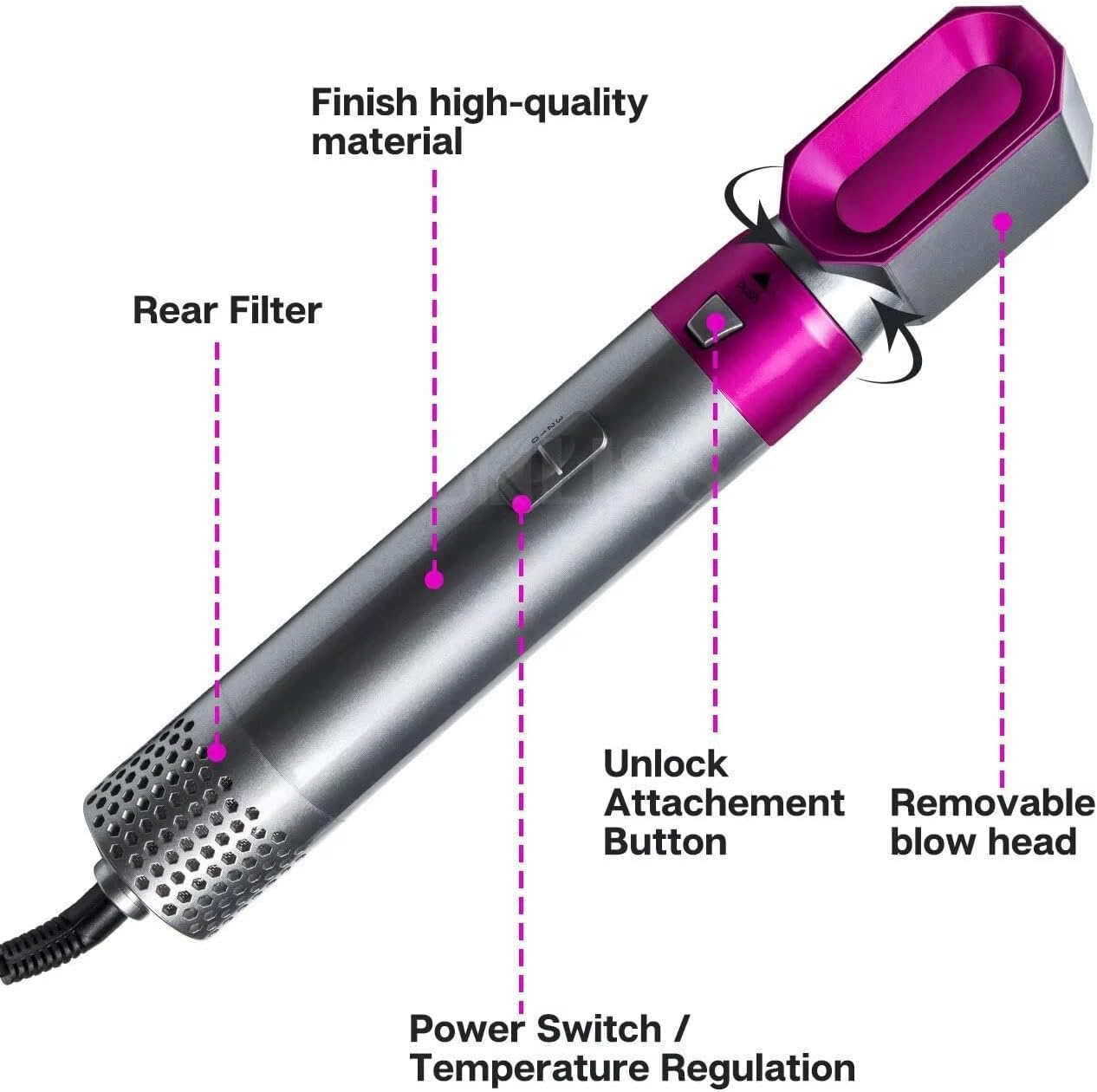 5-in-1 Hot Air Brush Hair Dryer – Interchangeable Styling Comb Set, Curling Iron, Straightener & Volumizer, Negative Ion Blow Dryer for Smooth, Frizz-Free Hair – For Home & Salon Use