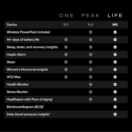 MG Activity Tracker - 12 Month Membership - Health and Fitness Wearable – 24/7 Activity and Sleep Tracker, Personalized Coaching, Menstrual Cycle Insights – 14+ Days Battery Life