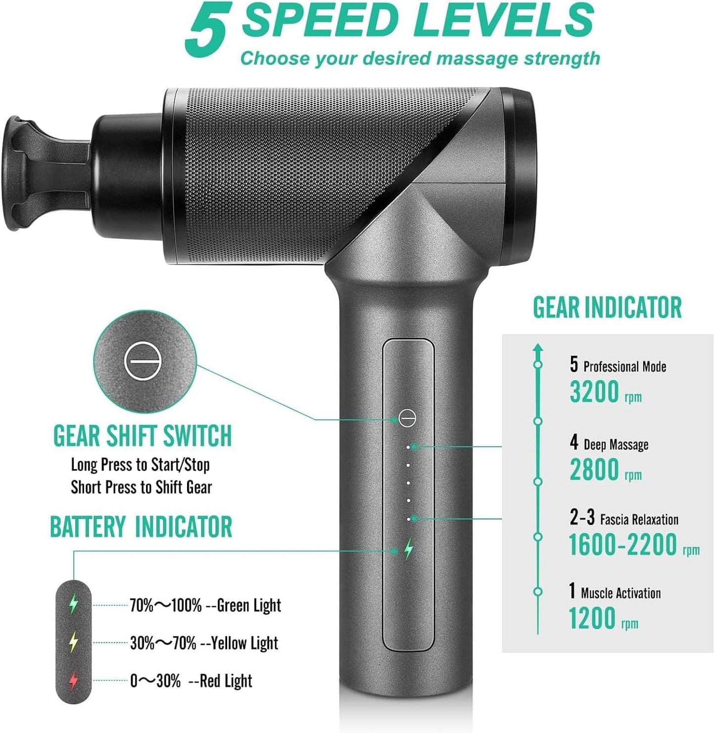 Medcursor Massage Gun Deep Tissue Percussion Muscle Mini Massager for Pain Relief, Handheld Electric Body Massager Sports Portable Super Quiet Brushless Motor, Grey