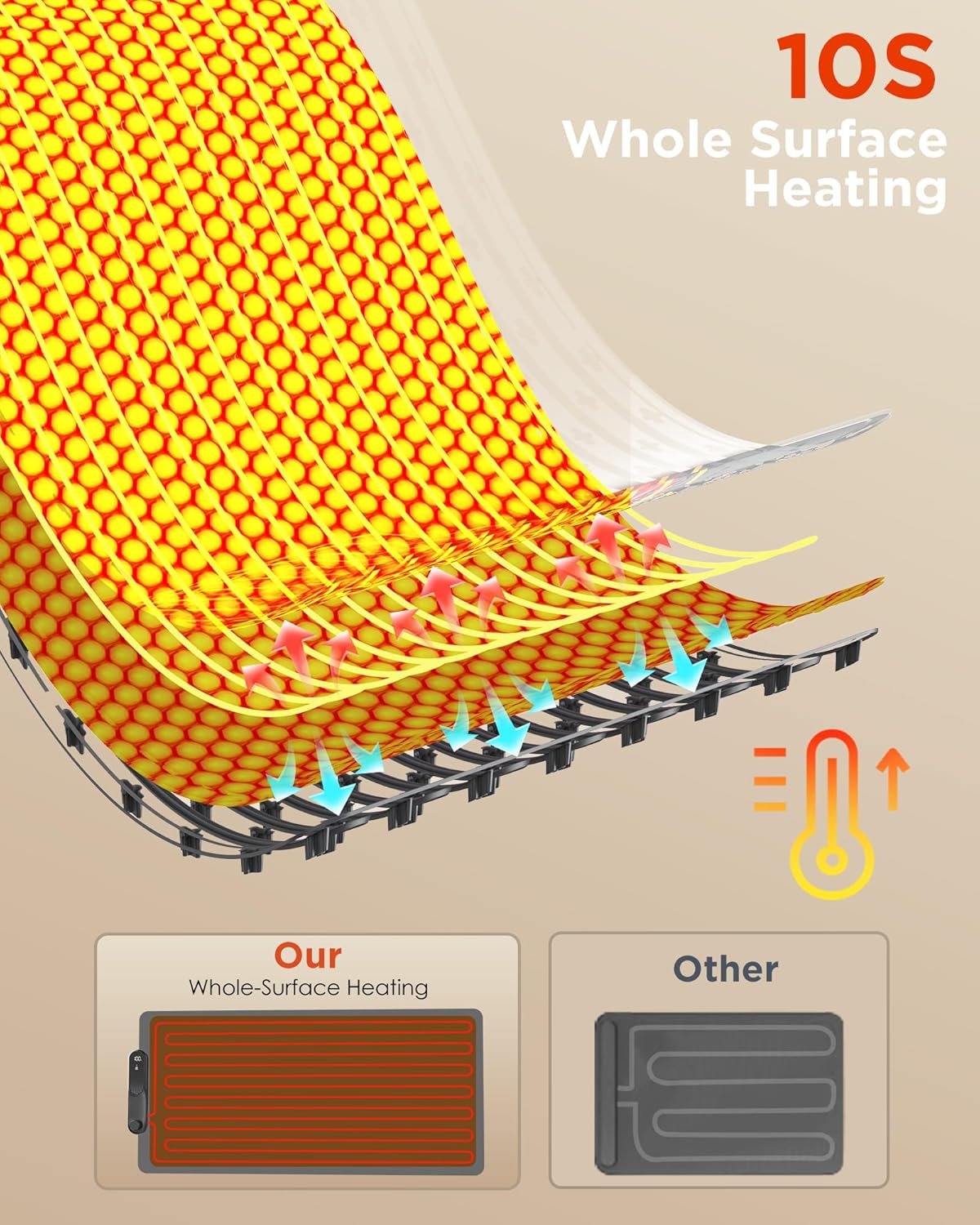 FEPPO Food Warmer Mat (Xxl 35" X 16"), Electric Heating Trays for Buffets and Parties, Full Surface Fast Heating Mat for Food with Temperature Adjusts