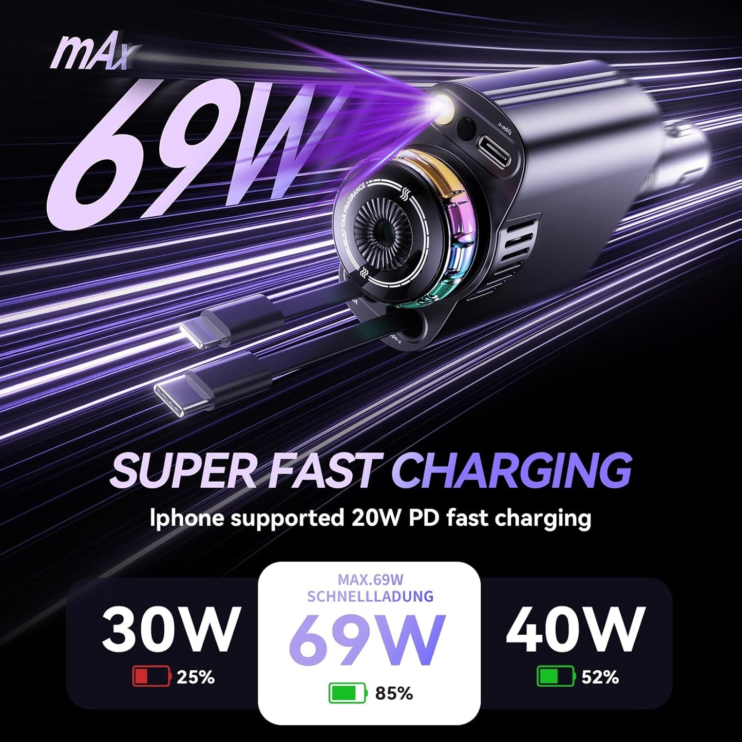 Retractable Car Charger with Starlight and Aromatherapy, 5 in 1 USB C Car Charger Adapter, 69W Fast Charging Cars Phone Chargers, Cars Air Freshener Compatible with iPhone 16 15 14 13 12 and Android